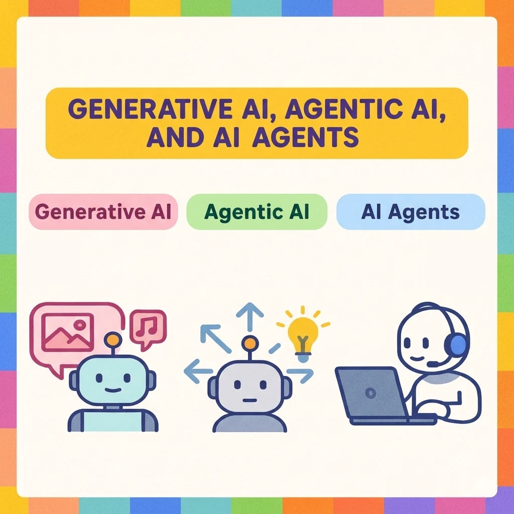 UNIVENTURE AI Services for Custom Chatbots Automation Generative AI Responsive User Friendly Scalable Digital Solutions